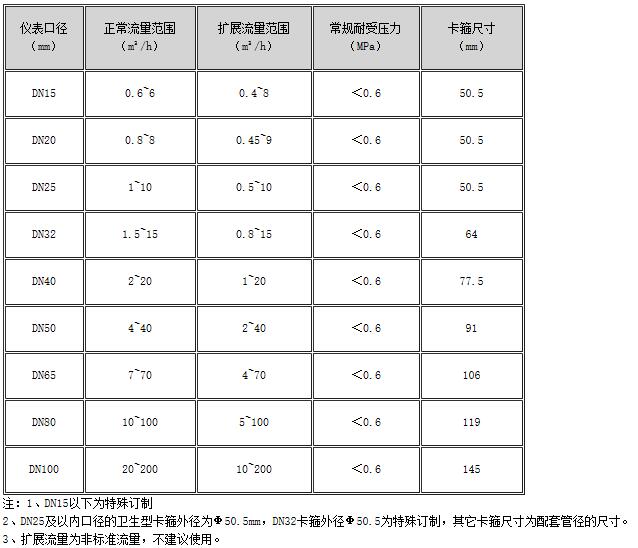 食品卫生涡轮91香蕉视频在线 