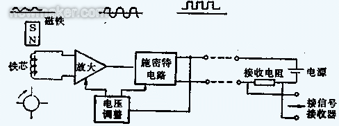 涡轮91香蕉视频在线的组成、原理及安装调试文件