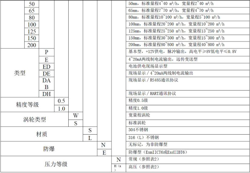 液体涡轮91香蕉视频在线常用于计量水的配料，定量控制系统