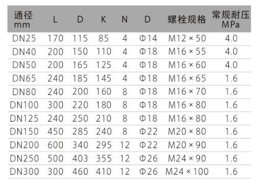 电磁91香蕉视频在线的特点TMQ系列燃气涡轮91香蕉视频在线