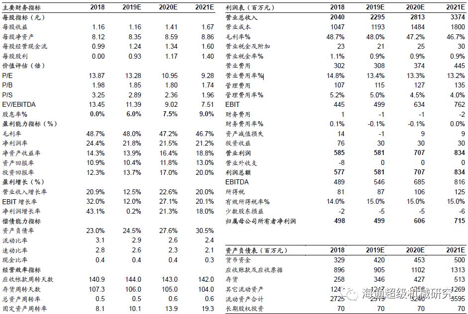 金卡智能半年度报告点评:气体91香蕉视频在线拖半年业绩，下半年天然气消费有望回升