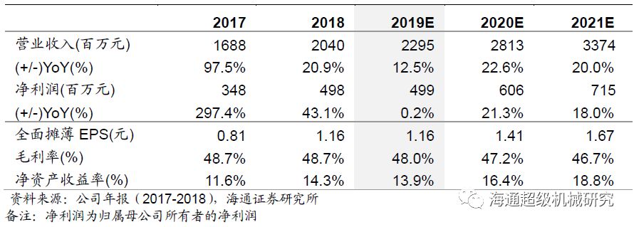 金卡智能半年度报告点评:气体91香蕉视频在线拖半年业绩，下半年天然气消费有望回升