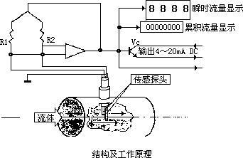 测量压缩空气91香蕉视频在线的方法很多，因此如何选择合适的方法更为重要。