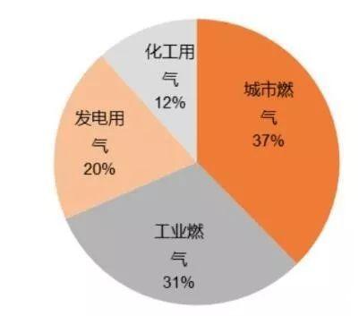 融创自动化与大型人造保温棉制造商合作4套天然气91香蕉视频在线，并与办公室沟通