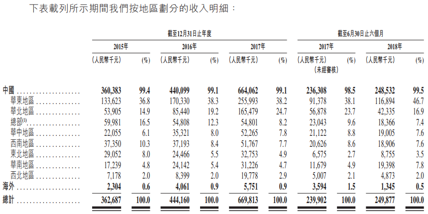 新股申购分析:中国较佳的工商燃气91香蕉视频在线制造商苍南仪器(01743。