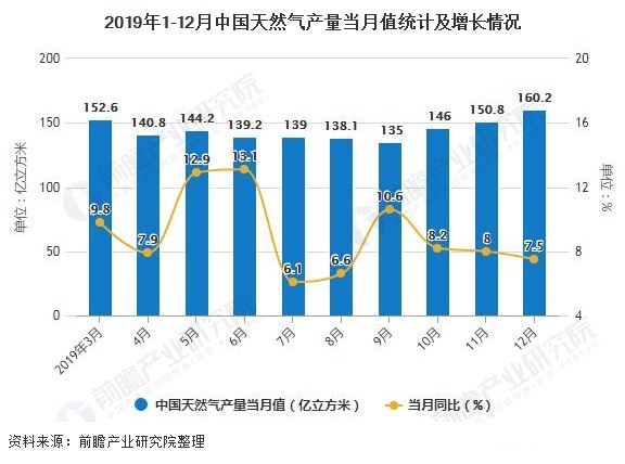 融创自动化与大理食品集团涡街天然气91香蕉视频在线合作