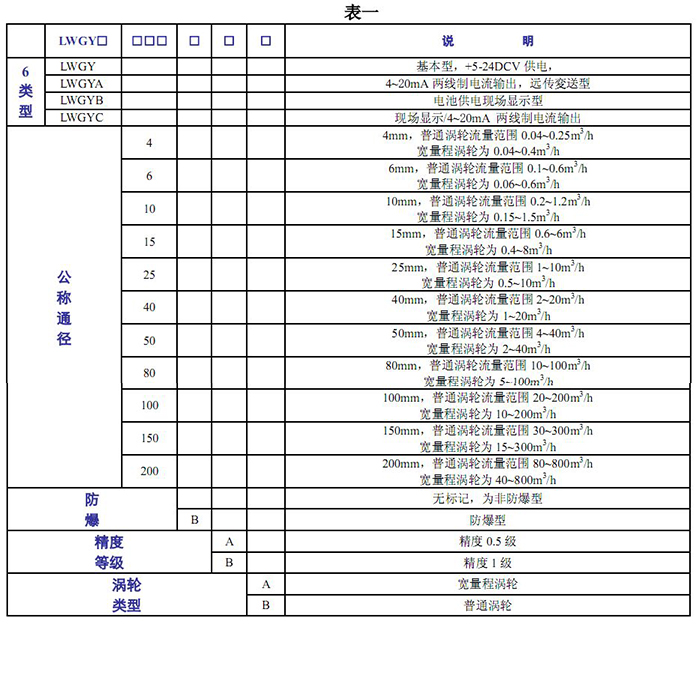 涡轮91香蕉视频在线的基本参数表